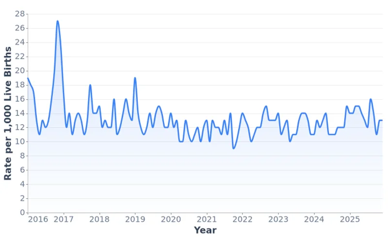 Mongolia Infant Mortality Rate, per 1,000 Live Births (2016-2025)