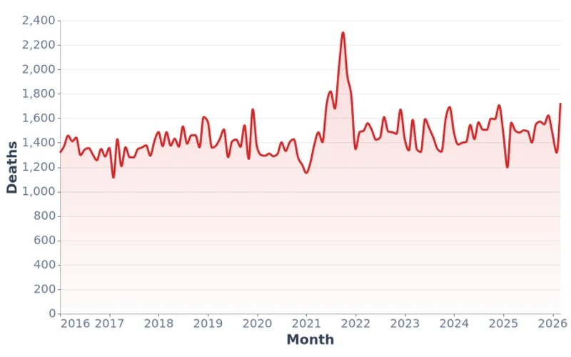 Mongolia Deaths (2016–2026)