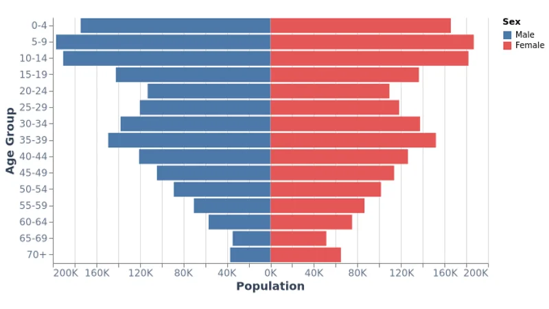 Population Pyramid of Mongolia
