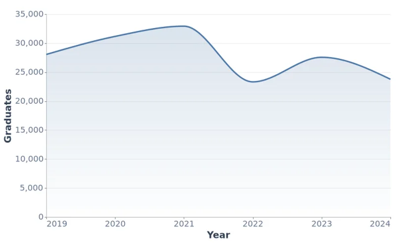 Mongolia University and College Graduates (2019-2024)